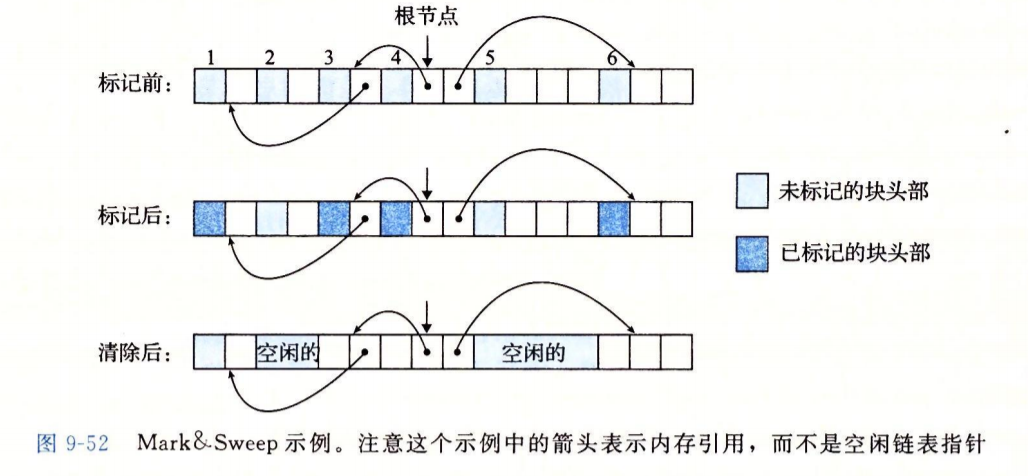 示例